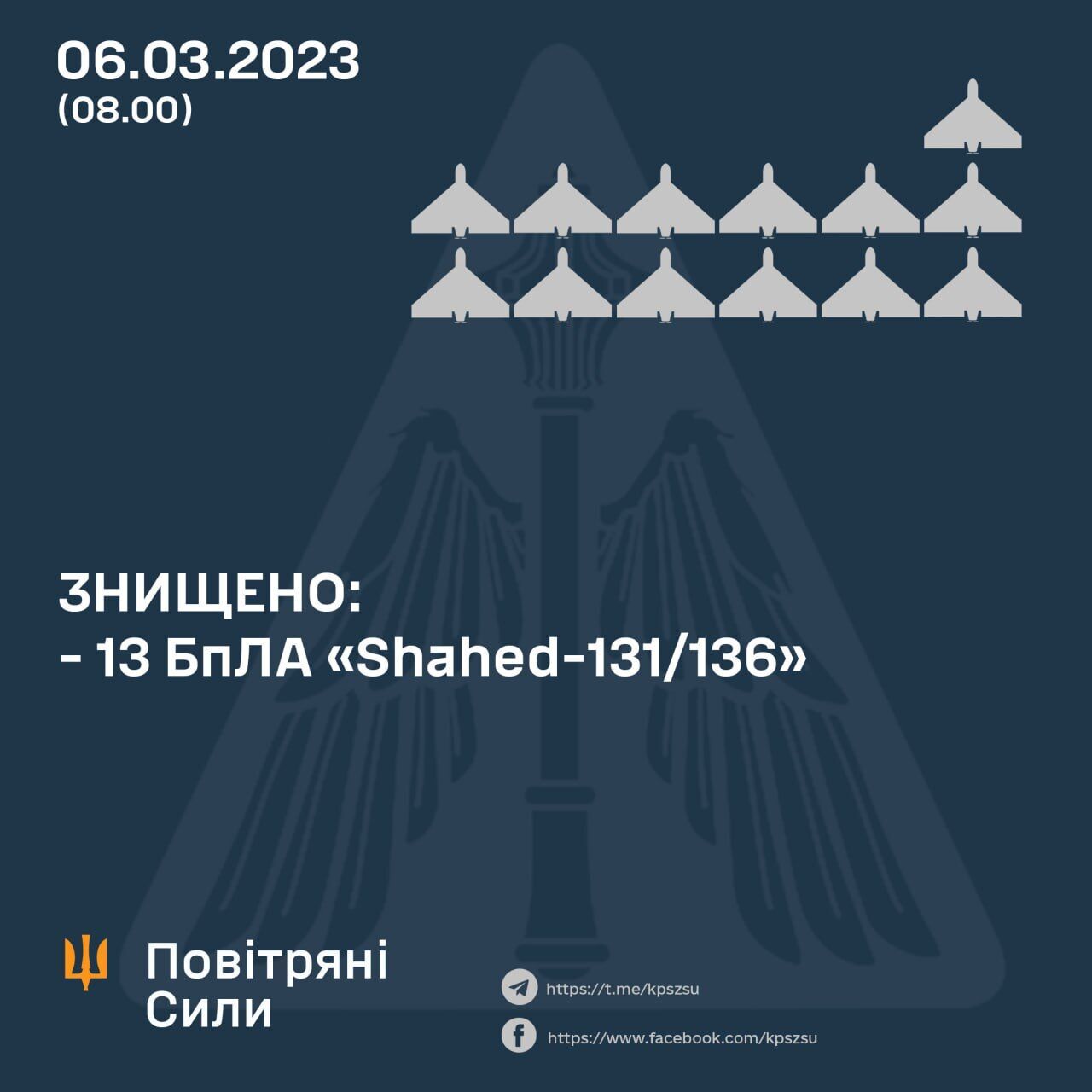 Окупанти вночі запустили по Україні 15 дронів, 13 силам ППО вдалося збити