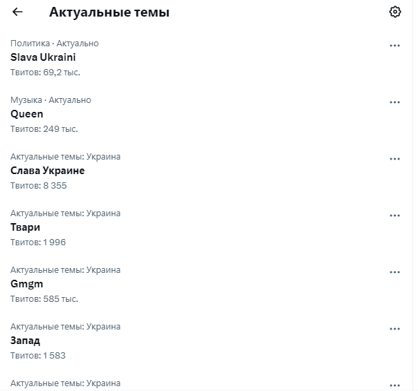 Хештег "Слава Украине!" возглавил мировые тренды Twitter: через несколько часов появились десятки тысяч сообщений