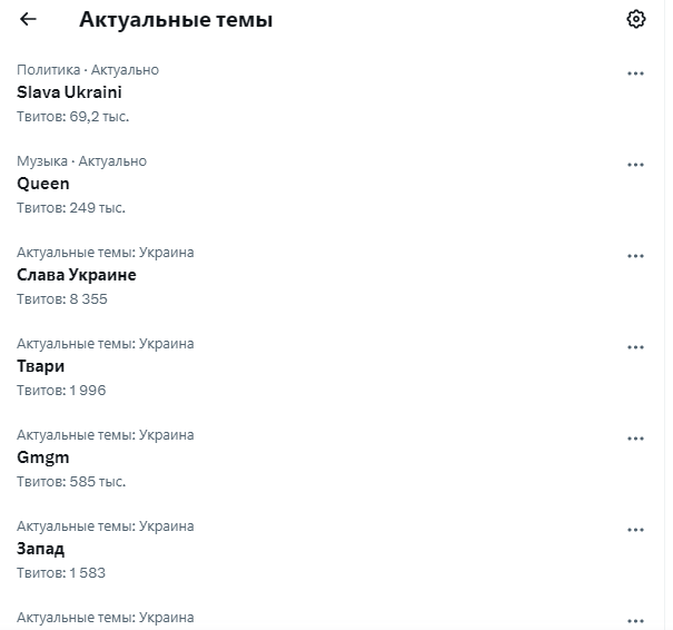 Хештег ''Слава Украине!'' возглавил мировые тренды Twitter: через несколько часов появились десятки тысяч сообщений