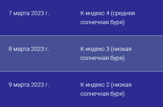 Земля в полоні триденної магнітної бурі: лікарі дали поради, як зменшити негативний вплив 