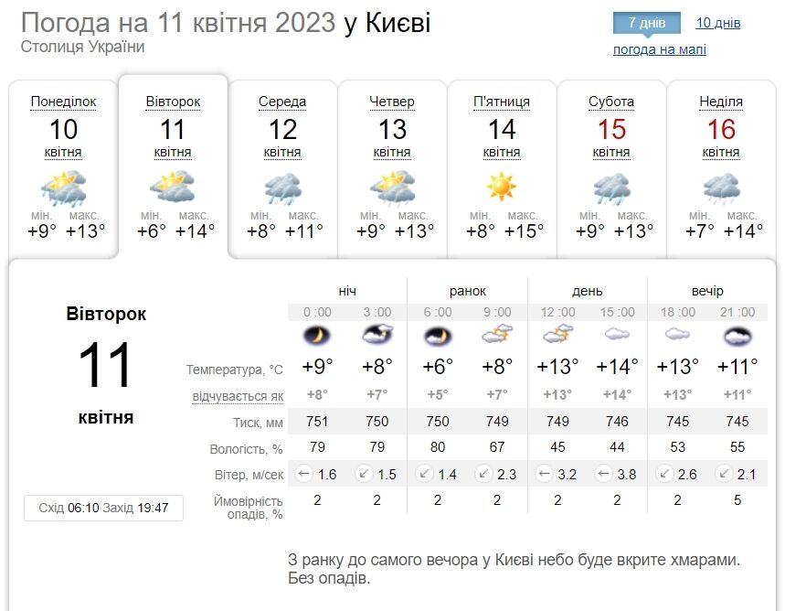 Без істотних опадів та до +17°С: детальний прогноз погоди по Київщині на 11 квітня