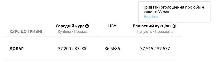 Курс долара в українських банках, обмінниках та НБУ