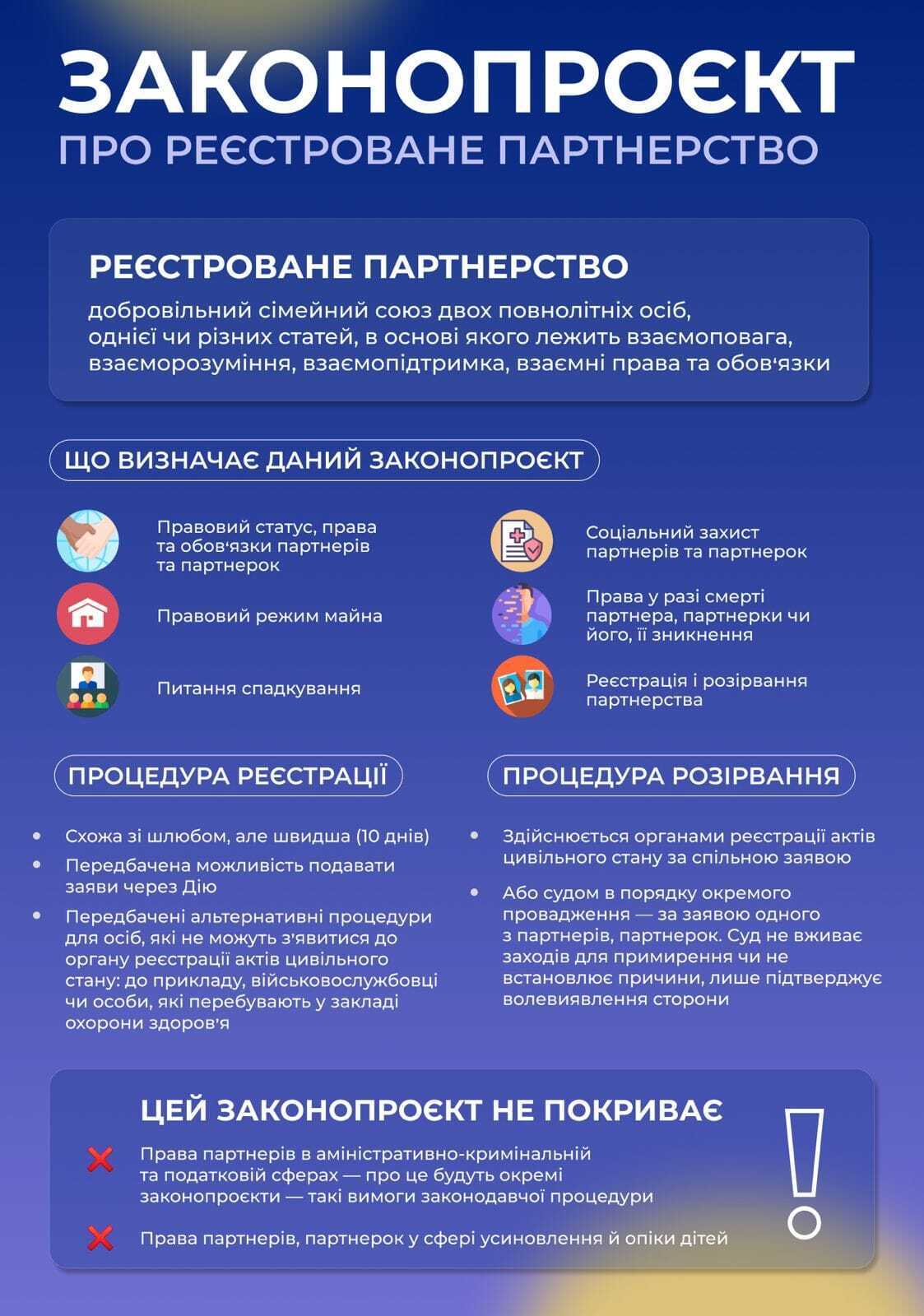 Закон Украины "Об институте регистрируемых партнерств" инфографика