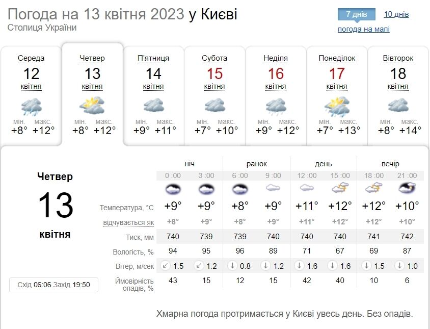 Невеликий дощ та до +15°С: детальний прогноз погоди по Київщині на 13 квітня