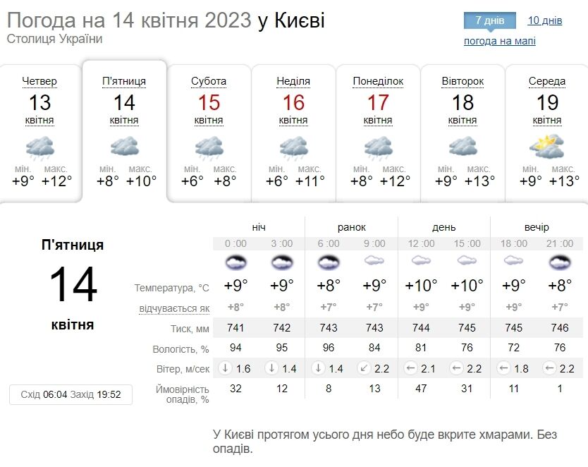 Без істотних опадів та до +15°С: детальний прогноз погоди по Київщині на 14 квітня