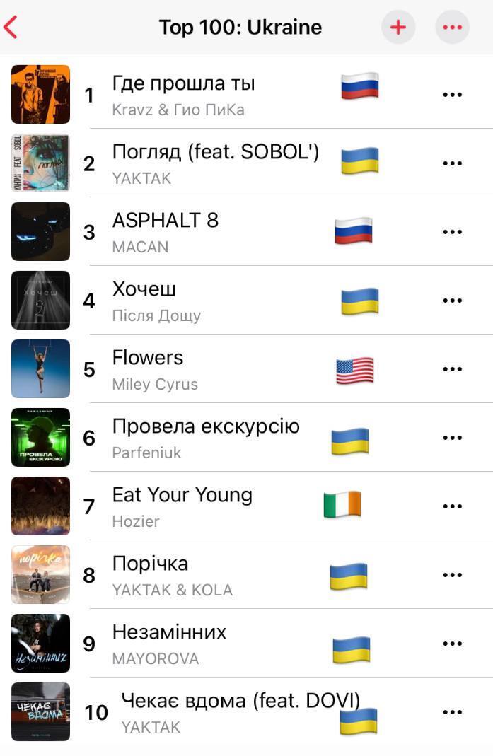 Российское в украинских трендах: отечественные чарты возглавили треки артистов-путинистов. Фото