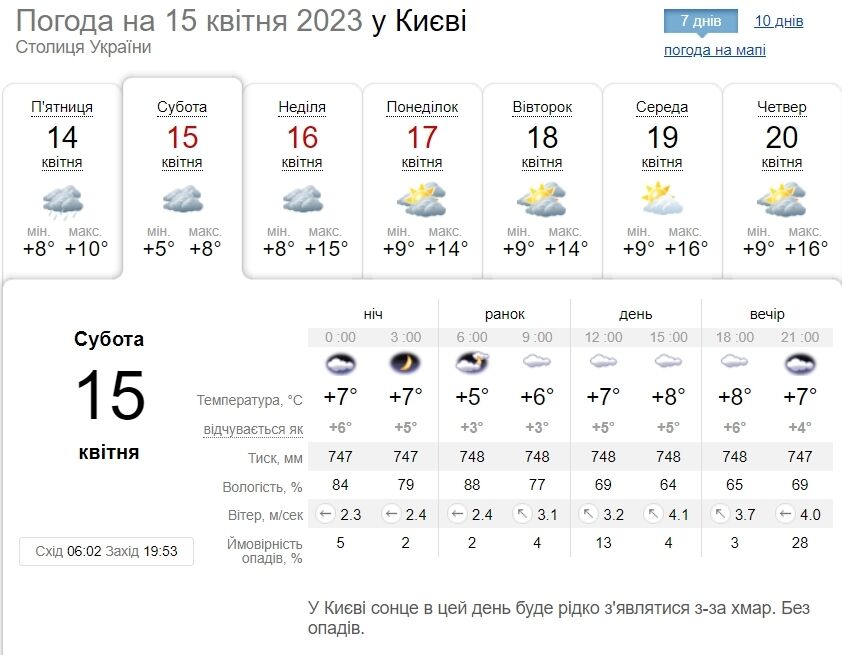 Дощ та до +13°С: детальний прогноз погоди по Київщині на 15 квітня