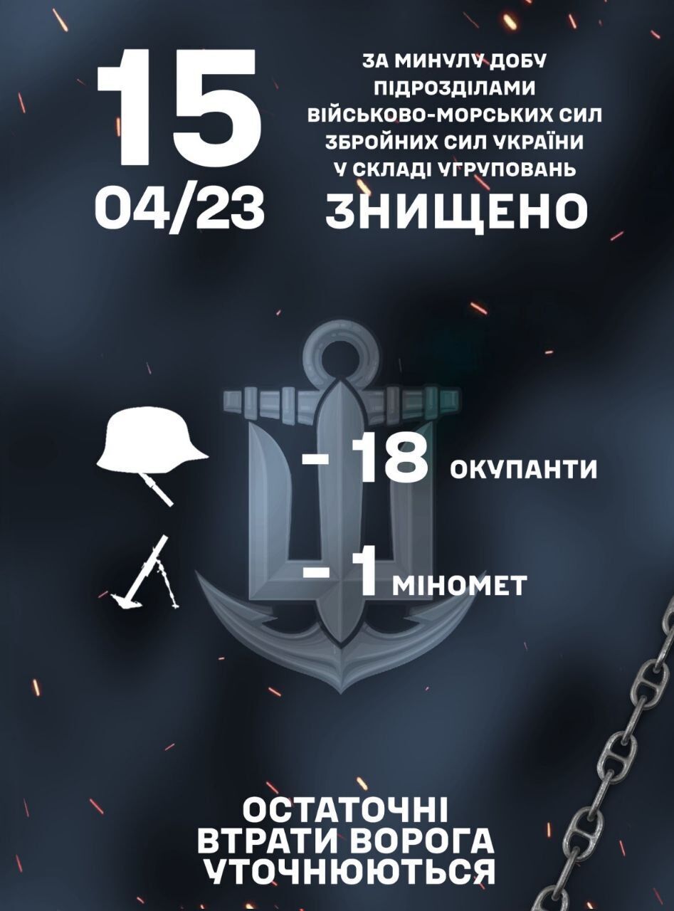 Українські моряки за добу знищили 18 окупантів та ворожий міномет