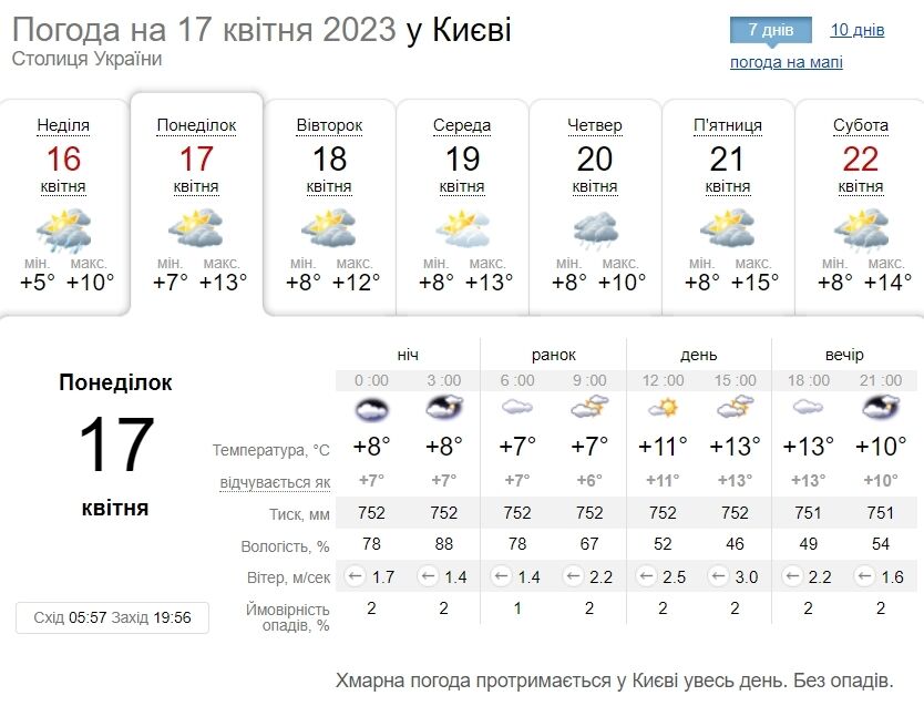 Хмарно з проясненнями та до +16°С: детальний прогноз погоди по Київщині на 17 квітня