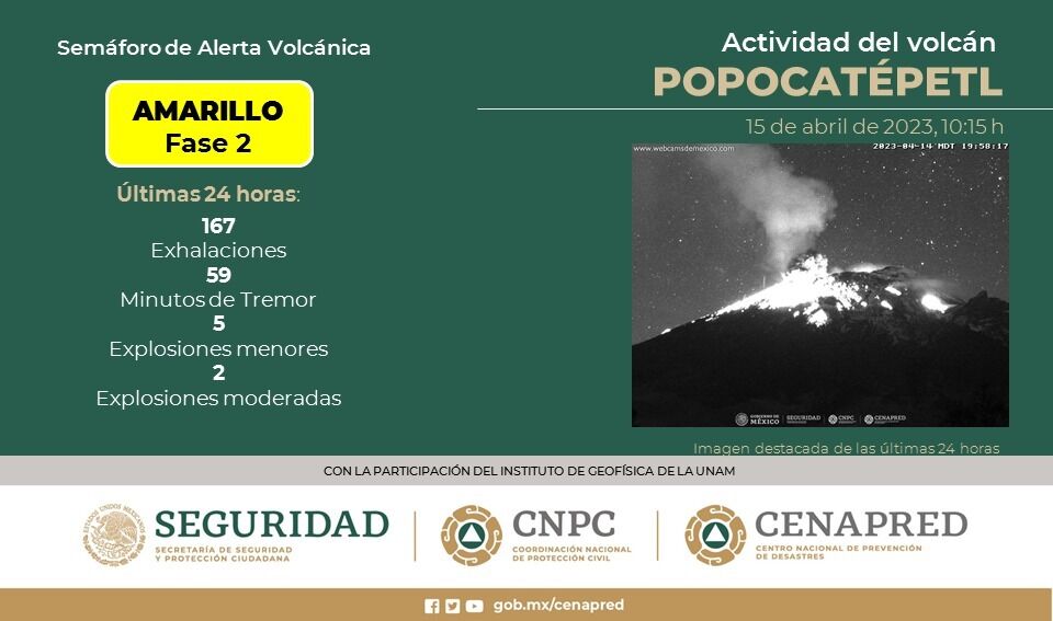 В небо поднялся огромный столб дыма: в Мексике проснулся один из самых опасных вулканов в мире. Фото и видео