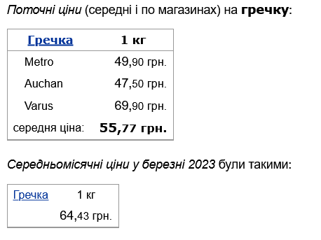 В Украине значительно подешевела гречка