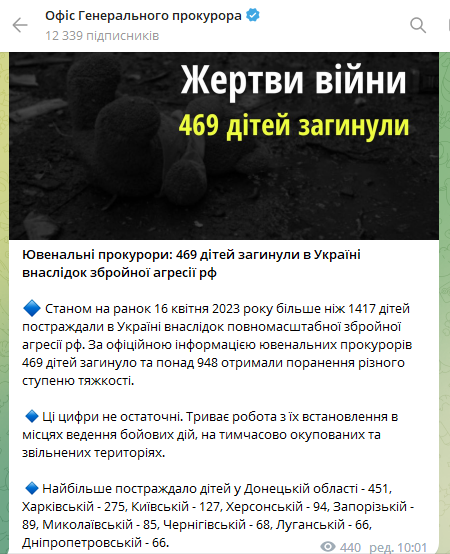 В результате вооруженной агрессии РФ погибли 469 украинских детей, – ювенальные прокуроры