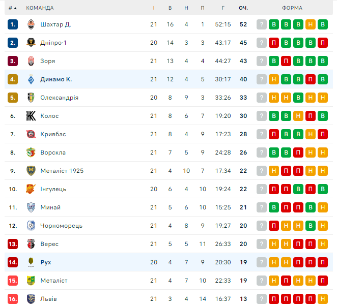 По-пасхальному. "Динамо" и "Рух" провели самую необычную жеребьевку в УПЛ. Видео