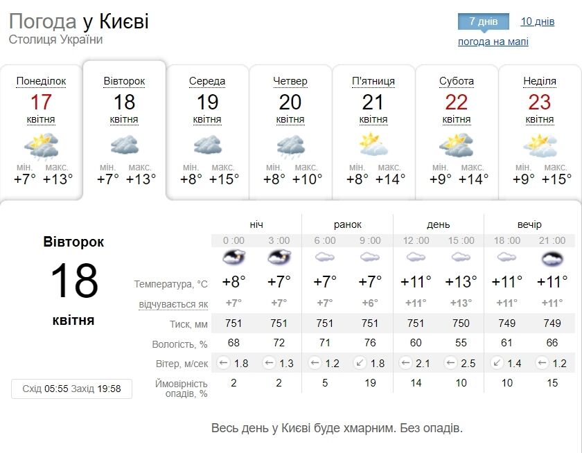 Місцями невеликий дощ та до +16°С: детальний прогноз погоди по Київщині на 18 квітня