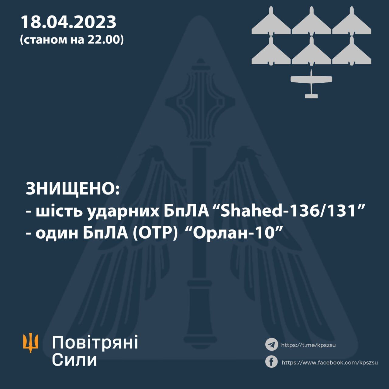 Росія влаштувала атаку дронами, сили ППО збили 6 "шахедів" – ОК "Схід"