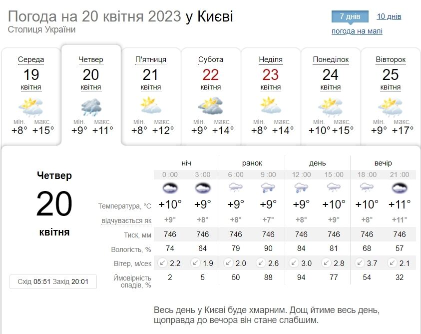 Помірний дощ та до +13°С: детальний прогноз погоди по Київщині на 20 квітня