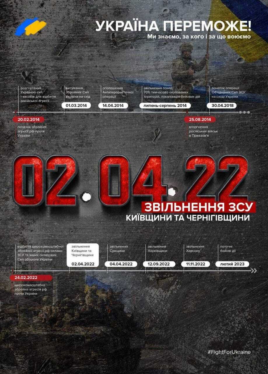 Рік тому ЗСУ повністю звільнили Київщину і Чернігівщину від окупантів: історичні кадри