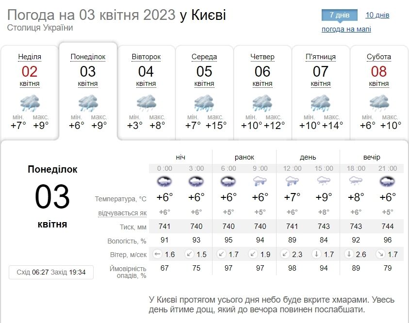 Дождь и до +9°С: подробный прогноз погоды по Киевщине на 3 апреля