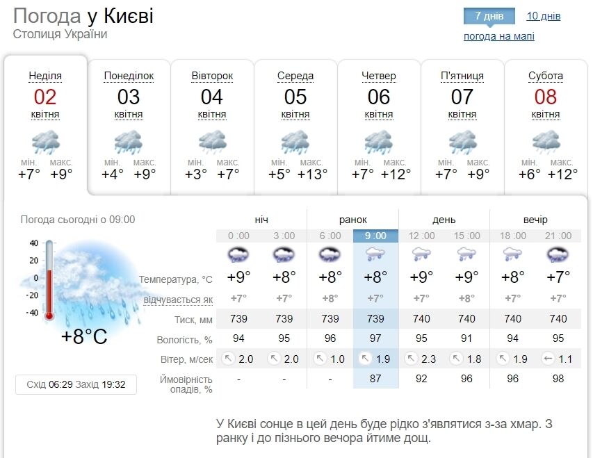Дождь и до +10°С: подробный прогноз погоды по Киевской области на 2 апреля