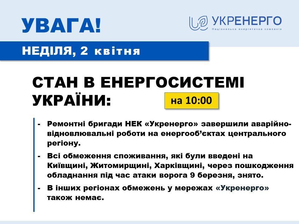 В "Укренерго" оголосили про завершення всіх ремонтних робіт на Київщині: відключення світла поки не загрожують