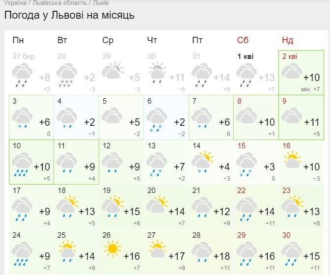 Погода в апреле в Украине: когда окончательно придет тепло