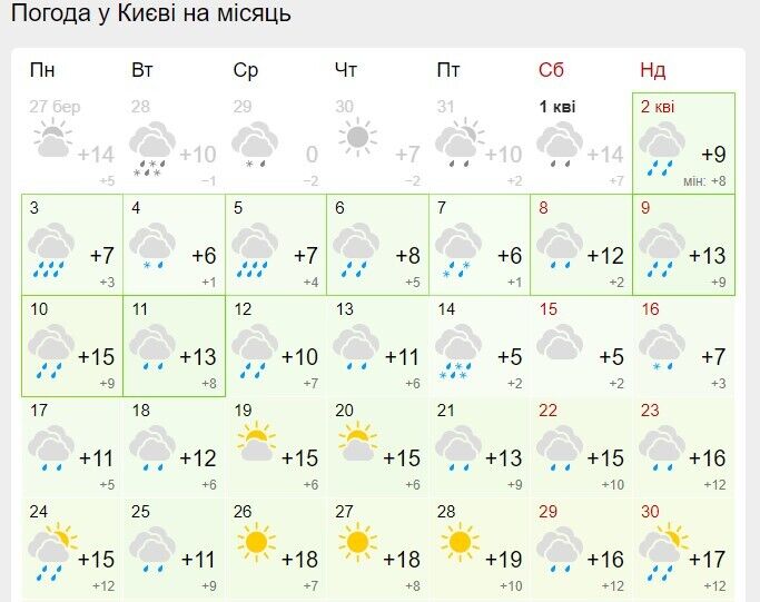 Погода у квітні в Україні: коли остаточно прийде тепло