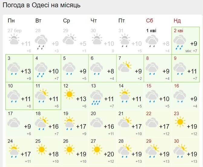 Погода в апреле в Украине: когда окончательно придет тепло