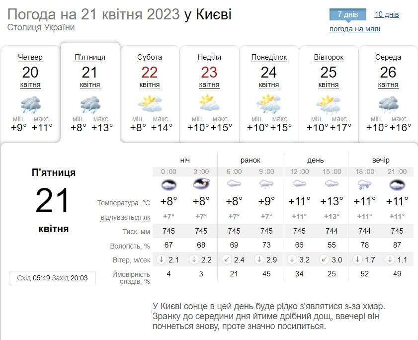 Прогноз погоды на 21 апреля