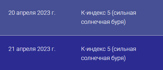 Сонячне затемнення принесе потужну магнітну бурю: що не можна робити і як зберегти здоров’я 