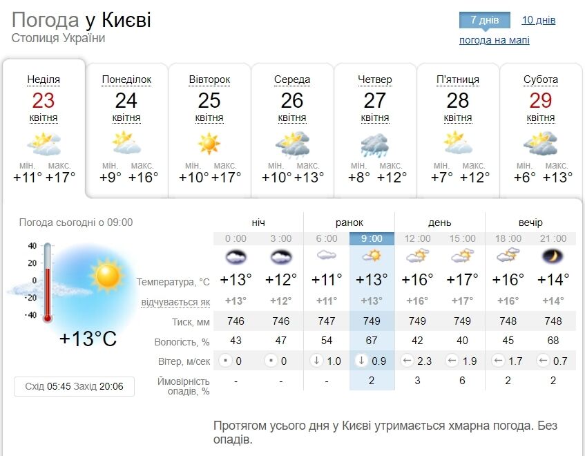 Без существенных осадков и до +18°С: прогноз погоды по Киевщине на 23 апреля