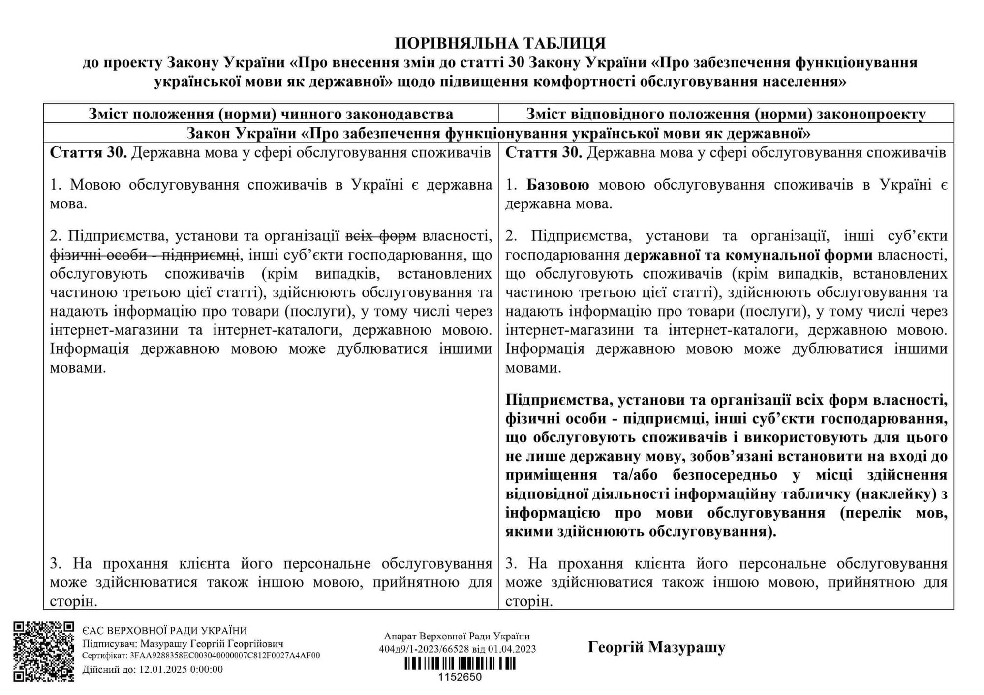 В'язниця за критику влади і виїзд за кордон за "відкуп": найскандальніші законопроєкти нардепа Мазурашу, які обурили Україну