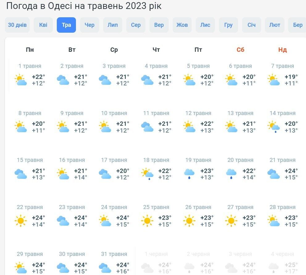 Грозы, шквалы и торнадо: синоптик предупредил украинцев об опасных явлениях и рассказал, ждать ли жары в мае