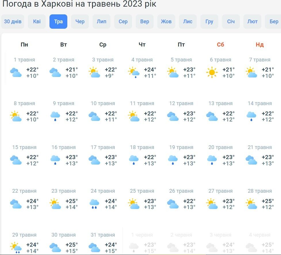 Грози, шквали і торнадо: синоптик попередив українців про небезпечні явища і розповів, чи чекати спеки в травні