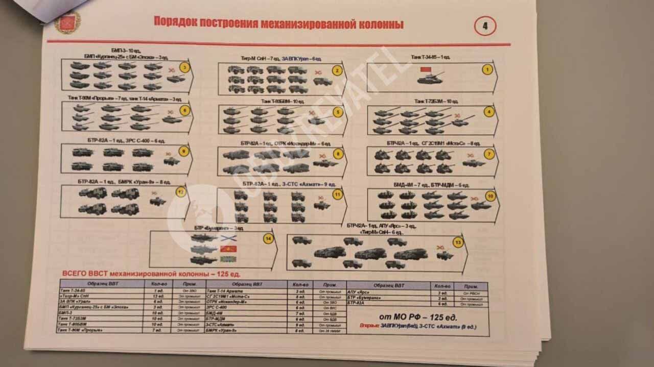 Готовятся к "бавовне" во время парада: в России разработали инструкцию на случай воздушного нападения 9 мая. Документы