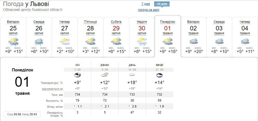 В Україну ввірветься тепло, але є "нюанс": синоптики дали прогноз на початок травня в Україні