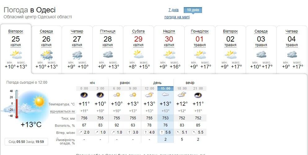 В Україну ввірветься тепло, але є "нюанс": синоптики дали прогноз на початок травня в Україні
