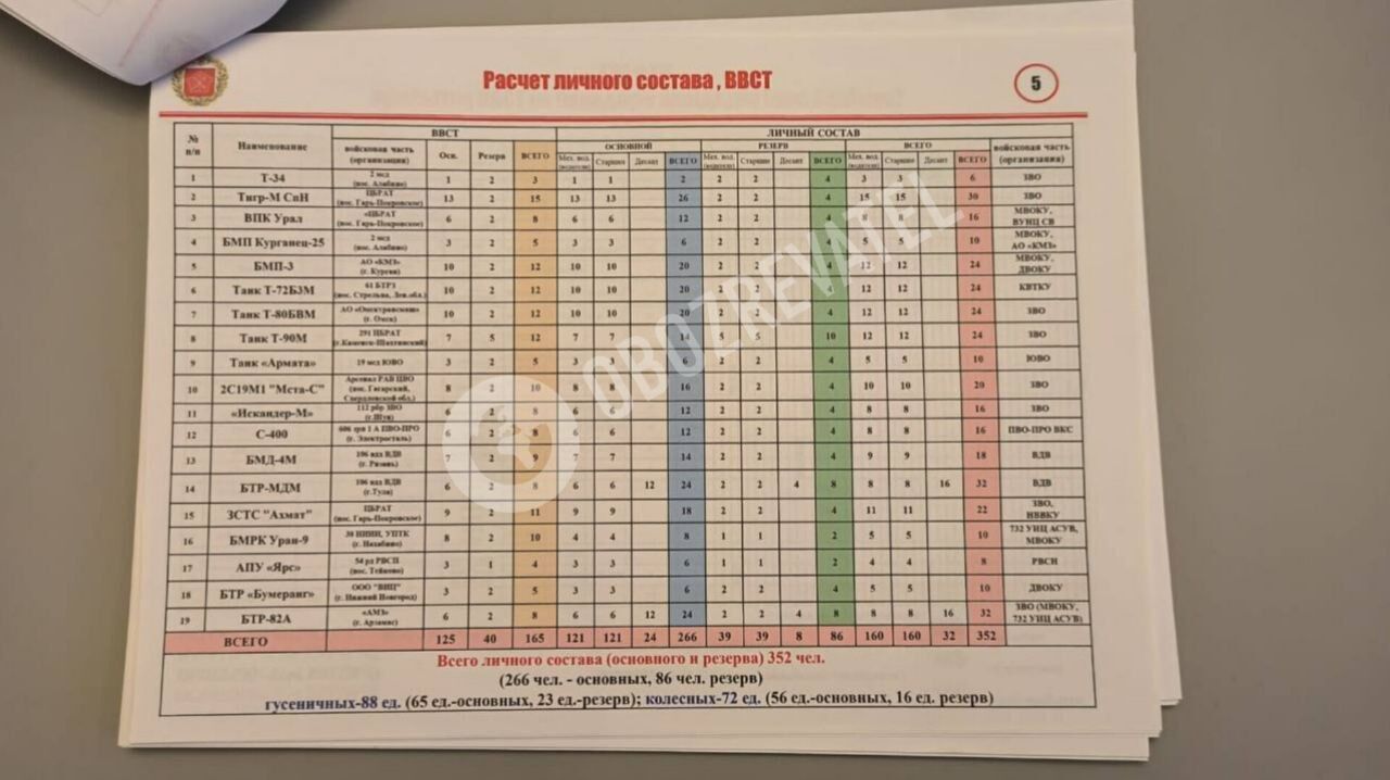 Готуються до "бавовни" під час параду: в Росії розробили інструкцію на випадок повітряного нападу 9 травня. Документи