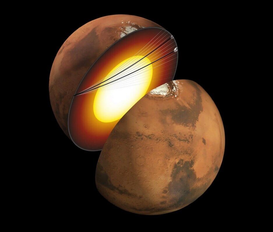 Марс жидкое ядро