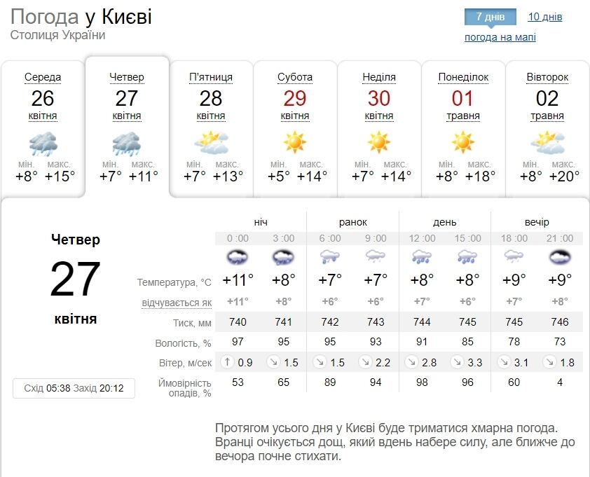 Кратковременные дожди и до +13°С: подробный прогноз погоды по Киевщине на 27 апреля