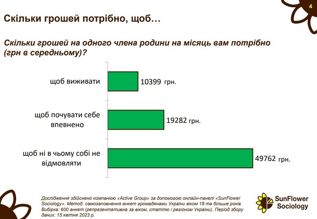 Які зарплати хотіли б отримувати українці