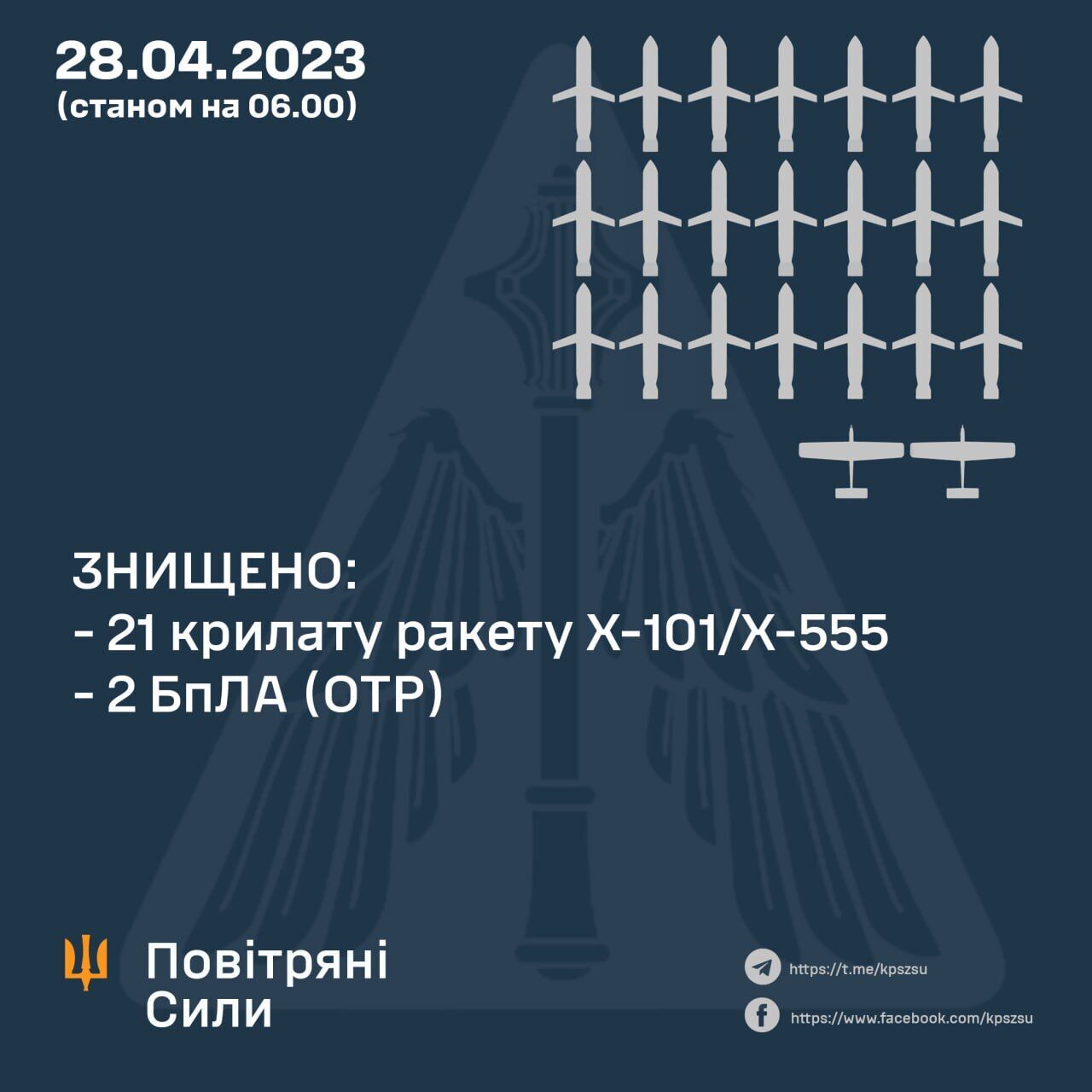 Сили ППО збили 21 з 23 крилатих ракет РФ: окупанти атакували Україну з Каспійського моря