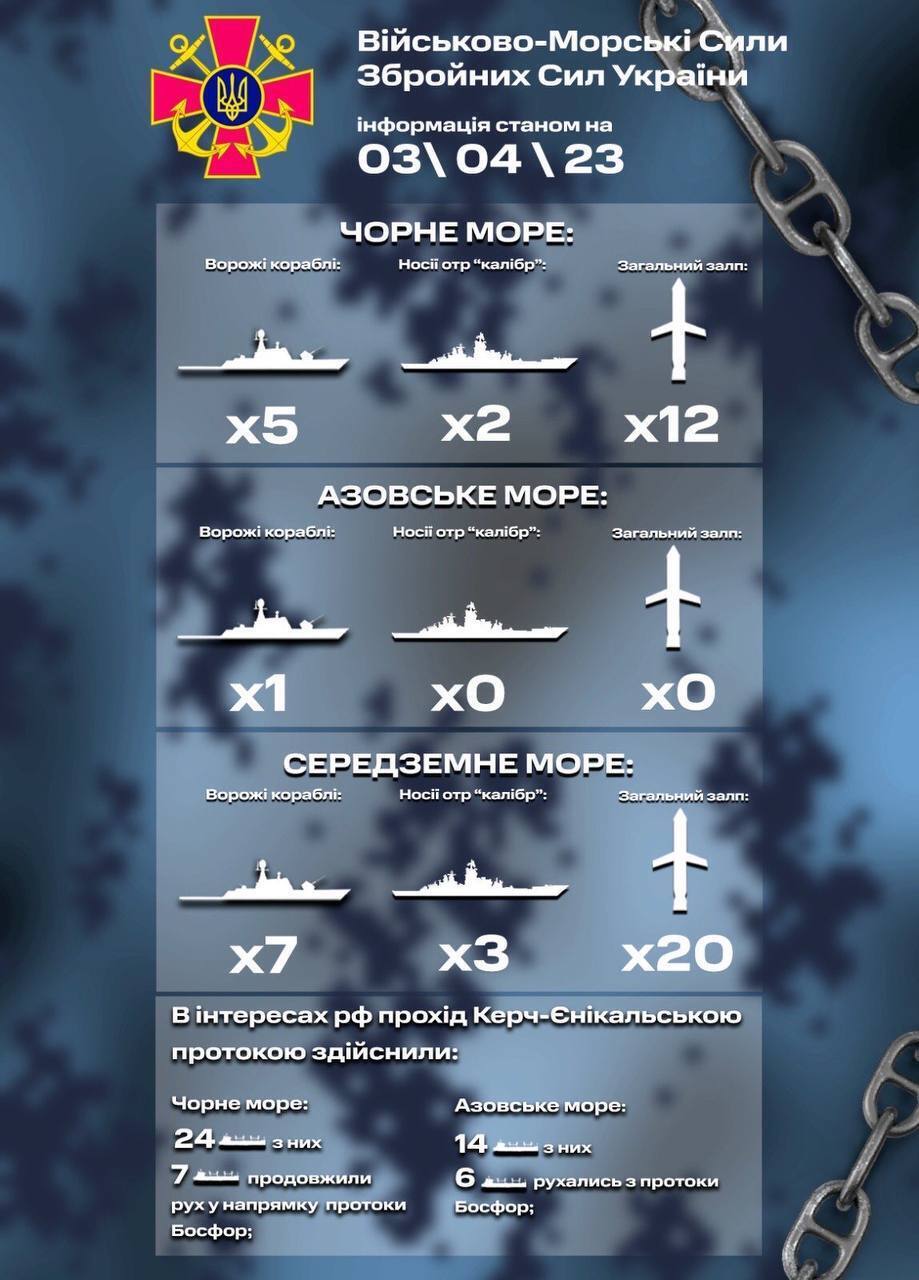 Россия держит на боевом дежурстве в Черном море пять кораблей: сколько "Калибров" нацелено на Украину