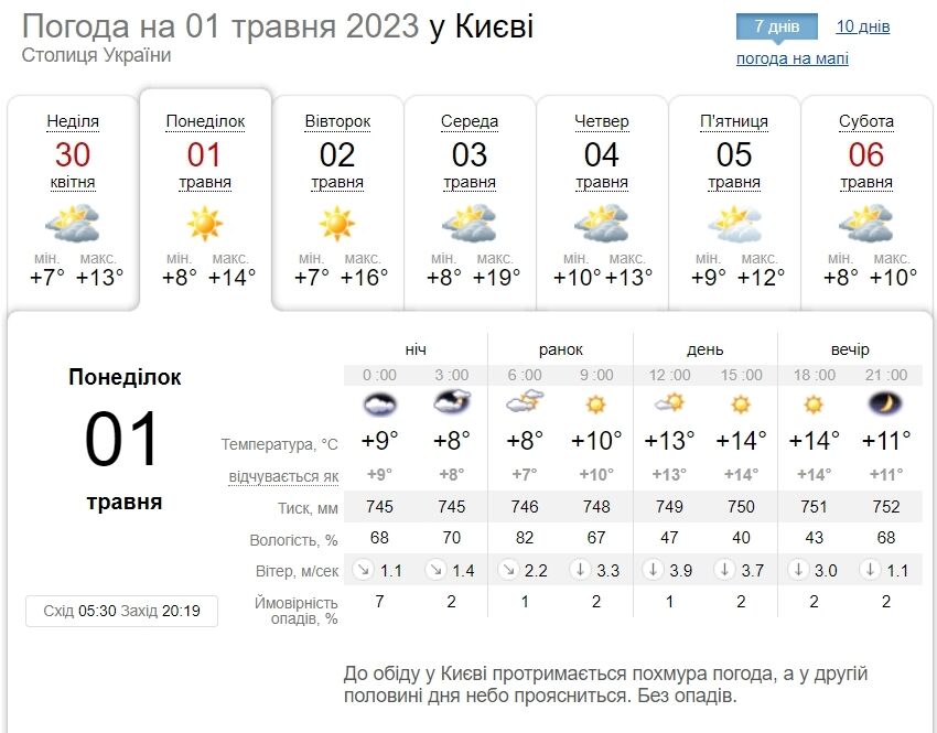 Без опадів та до +17°С: детальний прогноз погоди по Київщині на 1 травня