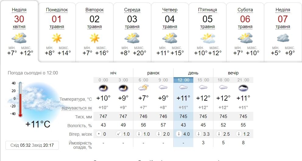 Облачно с прояснениями и до +20°С: прогноз погоды в Киеве на следующую неделю