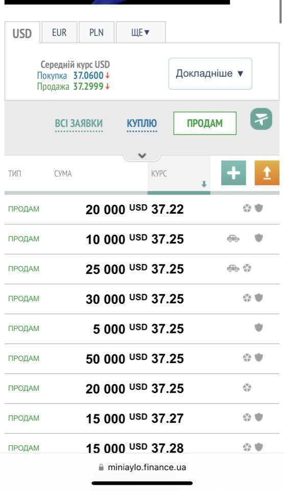 Курс доллара на черном рынке