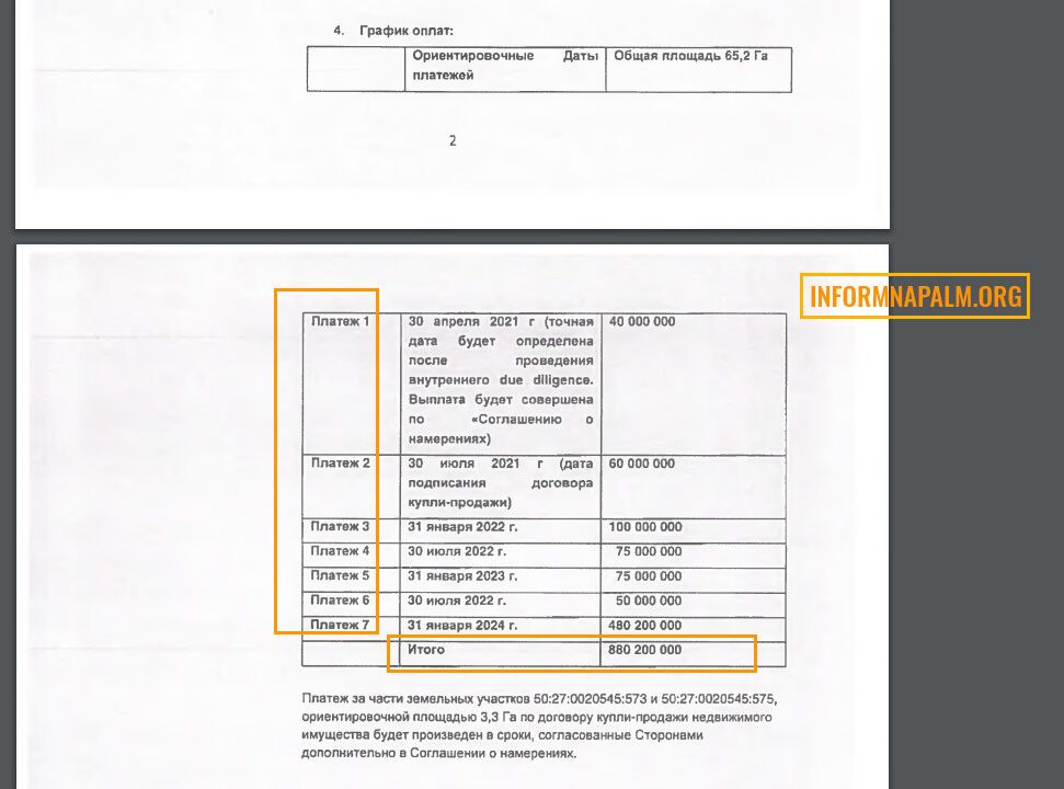 Иранский гамбит и земельные махинации в РФ: в сеть слили частную переписку экс-депутата Госдумы РФ Багдасарова. Фото