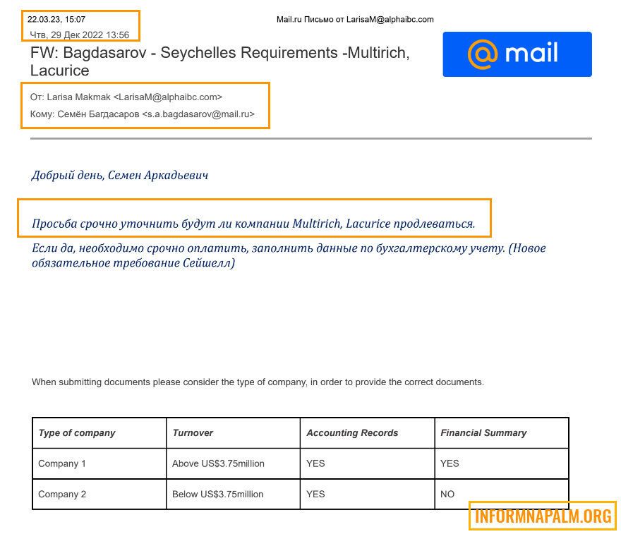 Иранский гамбит и земельные махинации в РФ: в сеть слили частную переписку экс-депутата Госдумы РФ Багдасарова. Фото