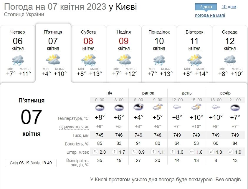 Місцями невеликий дощ та до +11°С: детальний прогноз погоди по Київщині на 7 квітня
