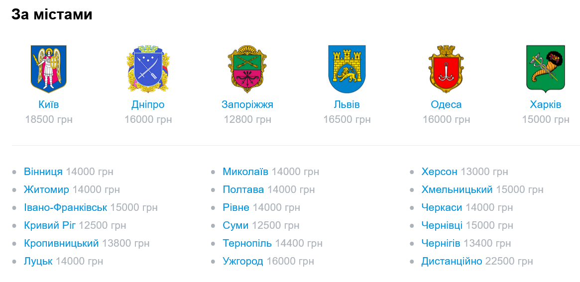 Які зарплати в містах України