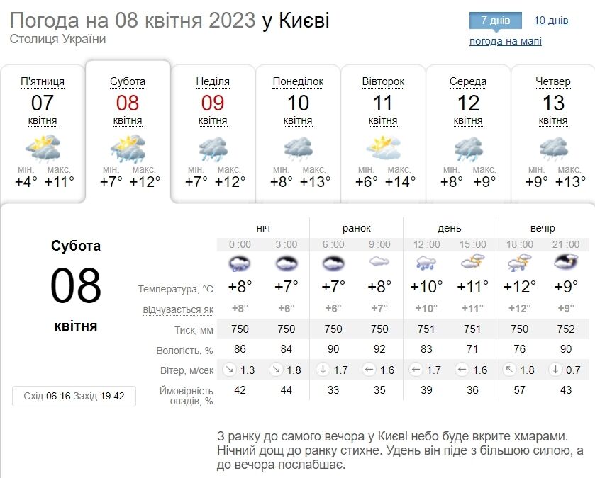 Невеликий дощ та до +15°С: детальний прогноз погоди по Київщині на 8 квітня